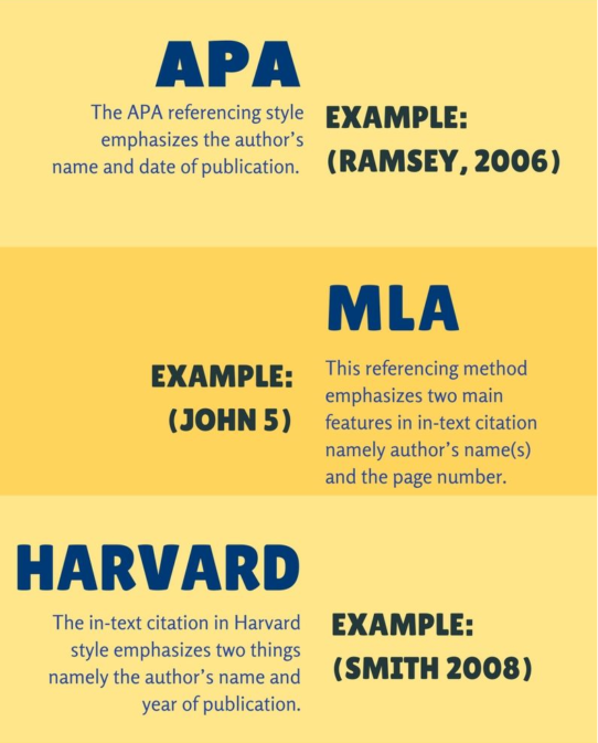 Harvard vs. APA vs. MLA: Ultimate Referencing Cheat Sheet
